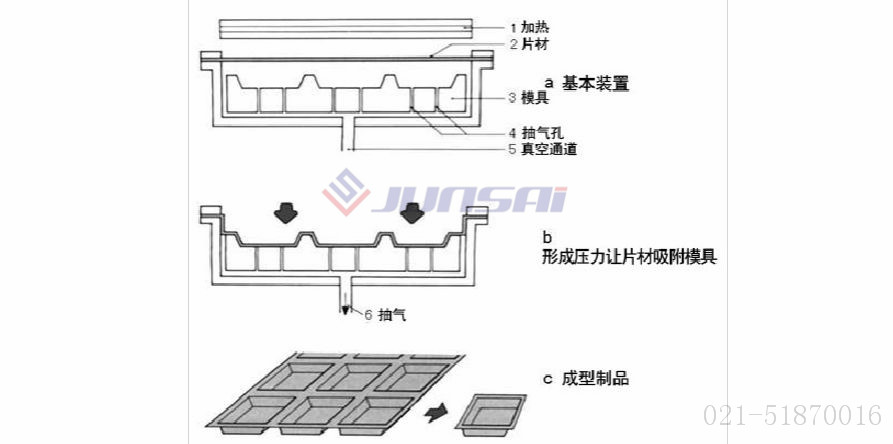 凹凸模<a href=http://22db0q.cn/ target=_blank class=infotextkey>吸塑机</a>01.jpg