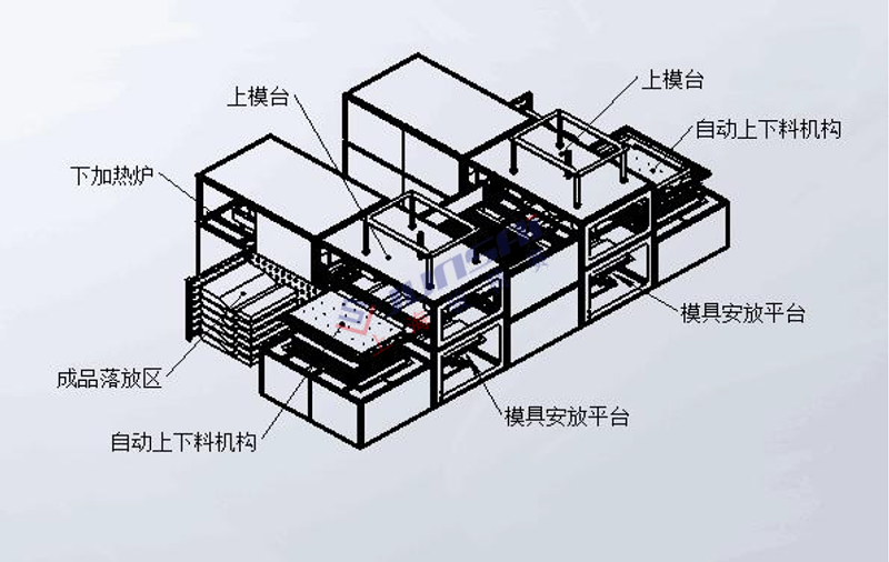 全自动双头厚片<a href=http://22db0q.cn/ target=_blank class=infotextkey>吸塑机</a>3.png